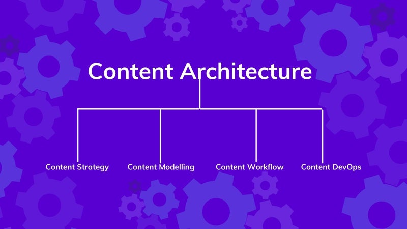 Centralized omnichannel content architecture on agilitycms.com