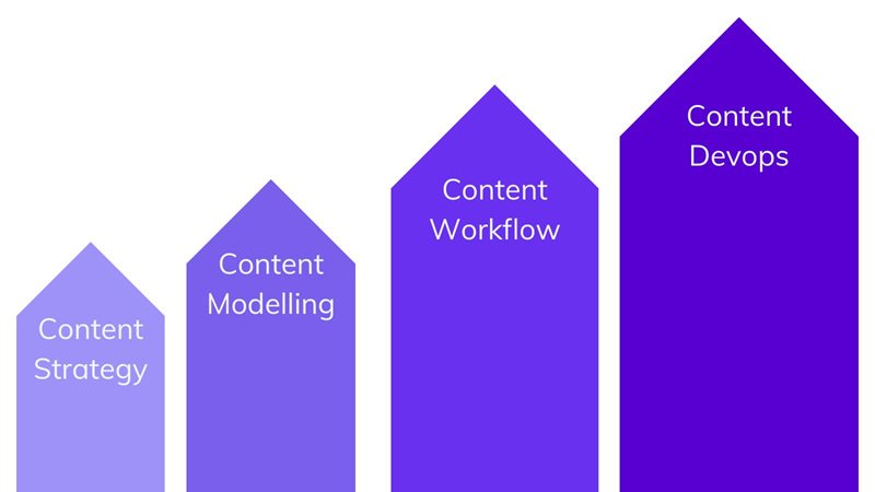 The pillars of content architecture on agilitycms.com