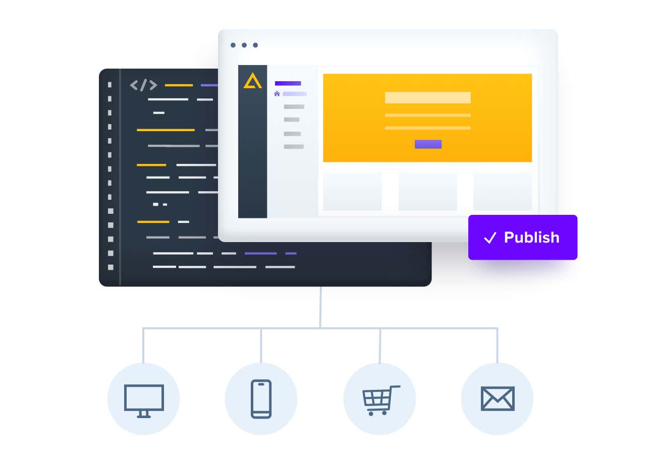 Multisite Management