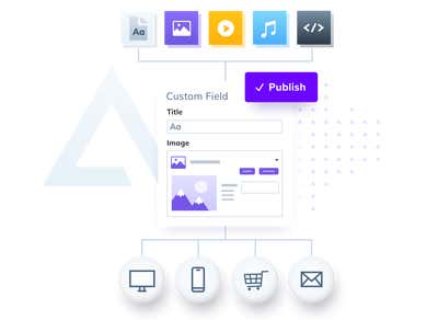 Future proof your content with structured content.