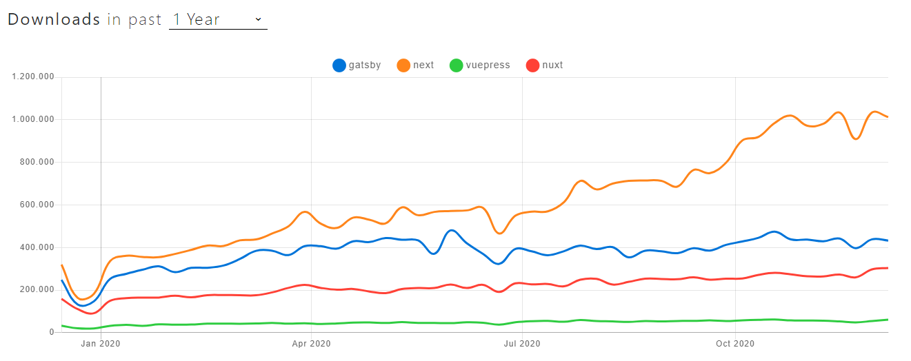 Gatsby market sharing 