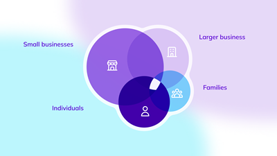 How to Architect and Model your Content for Personalization 