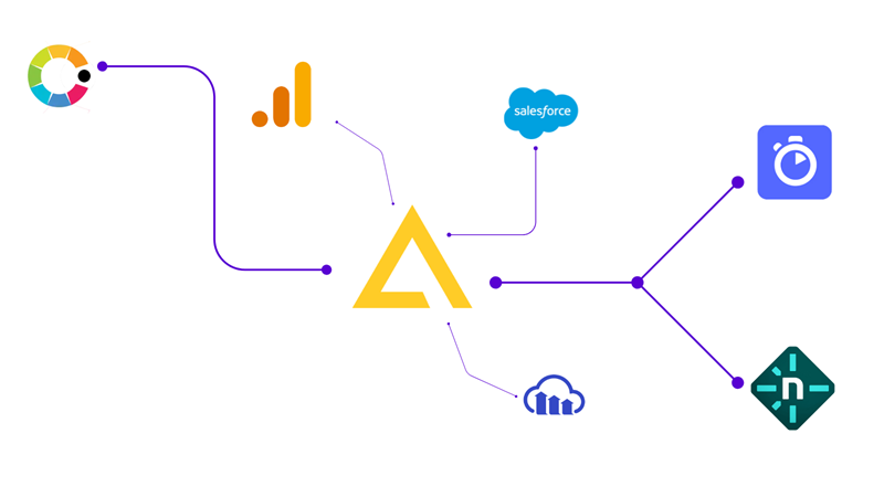 What is a Composable Application?