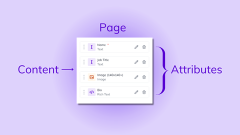 Understanding Content Modeling with Structured Content