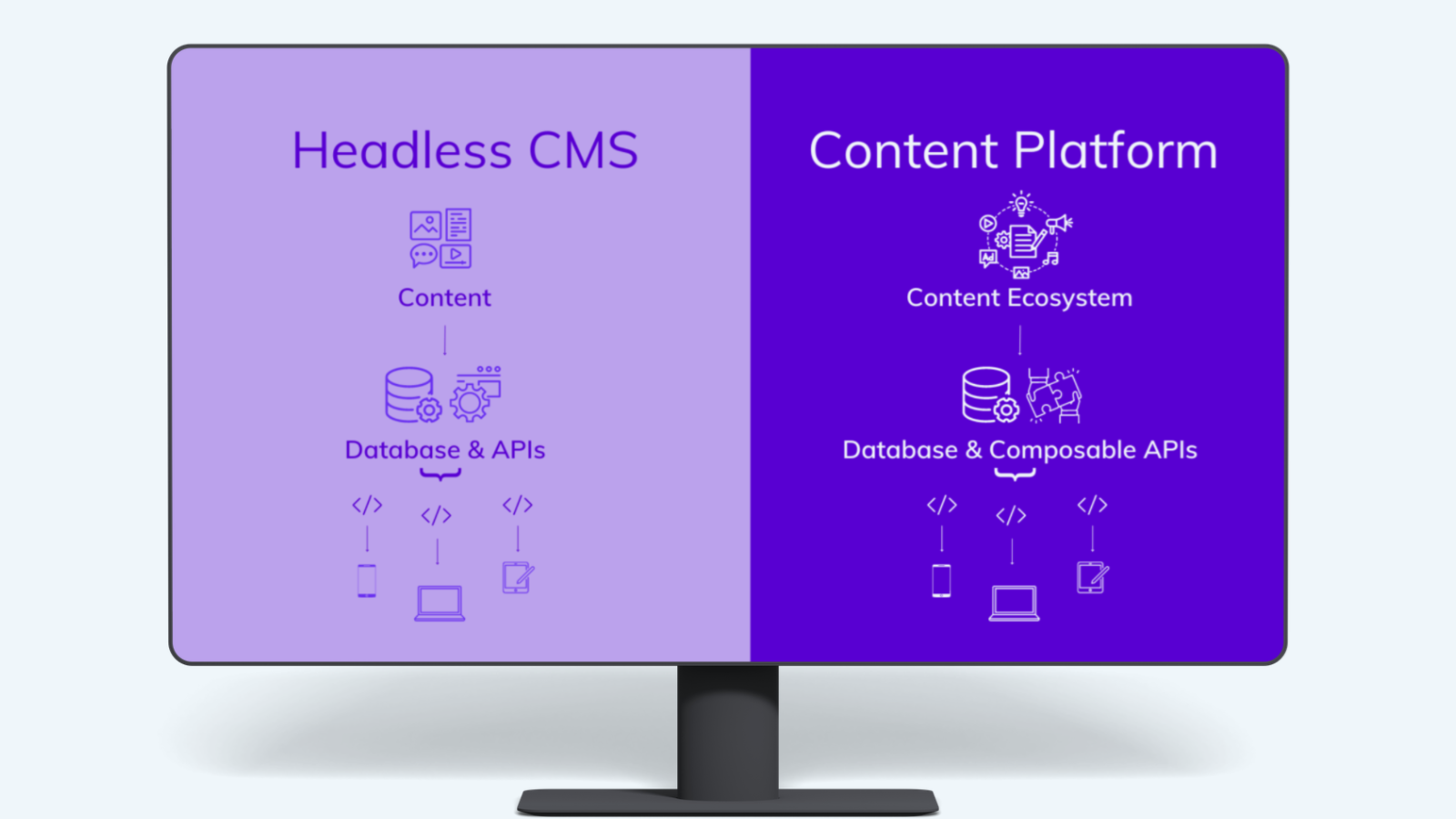 Headless CMS vs Content Platforms