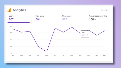 Google Analytics 4 Best Practices for 2023