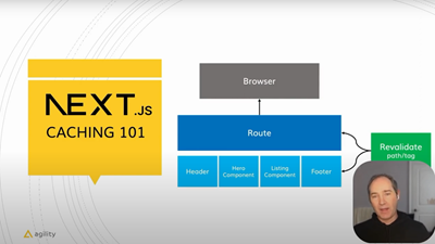  Enhancing Web Performance with Next.js 14 & Agility CMS