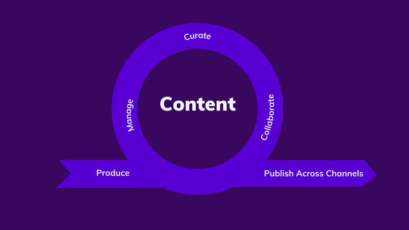 Article defining agile CMS on agilitycms.com 