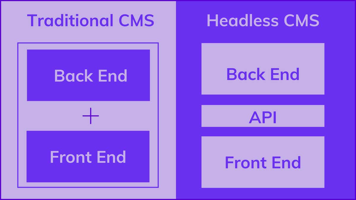 What Are The Benefits of a Headless CMS? | Agility CMS