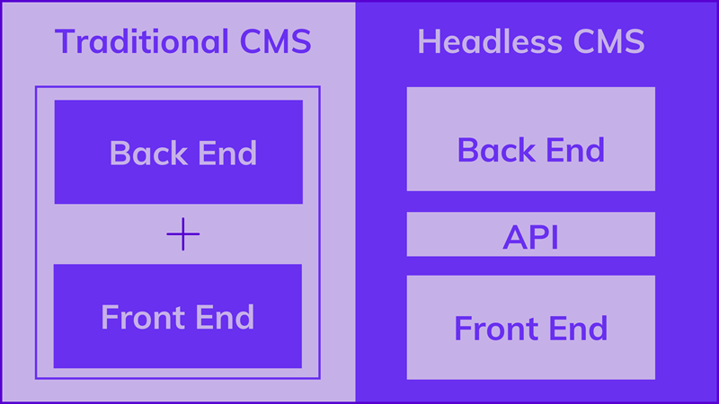 Benefits of Headless CMS vs a Traditional CMS