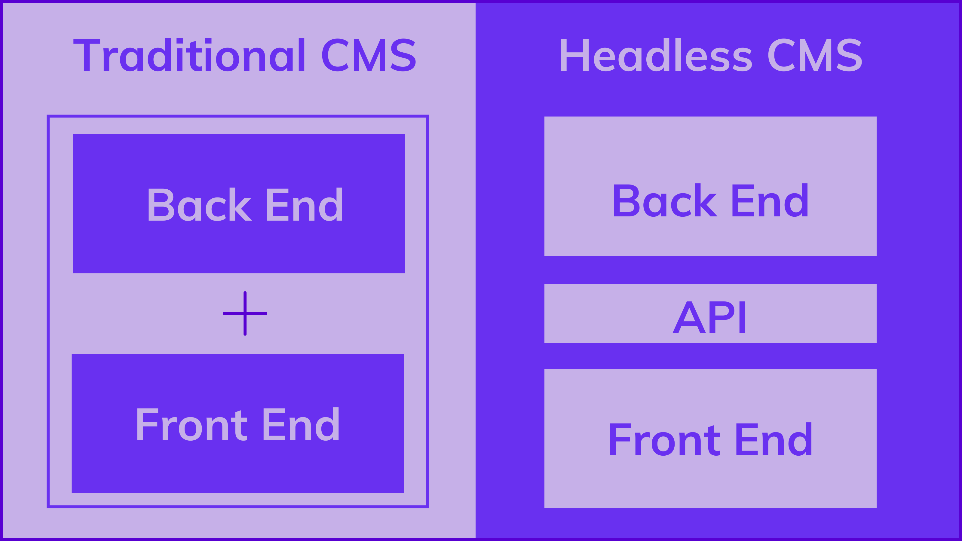 Comparing Headless CMS vs Traditional CMS