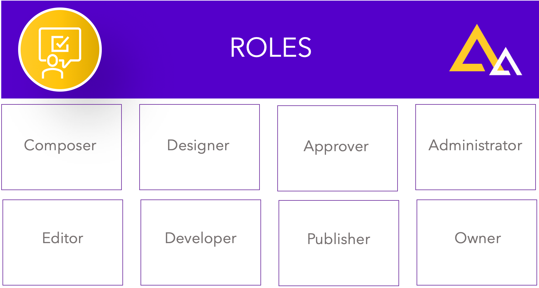 Content Team Roles and why they matter to Content Architecture