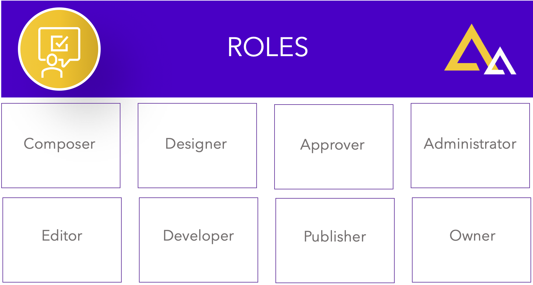 Content Team Roles and why they matter to Content Architecture