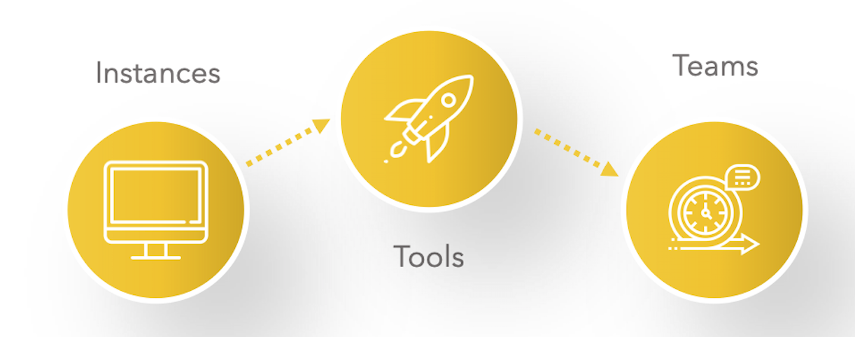 Elements of a Content Stack