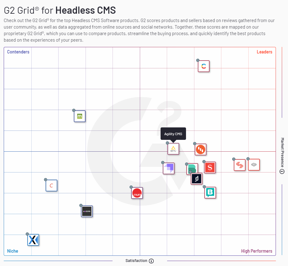 G2's Summer 2020 Grid report