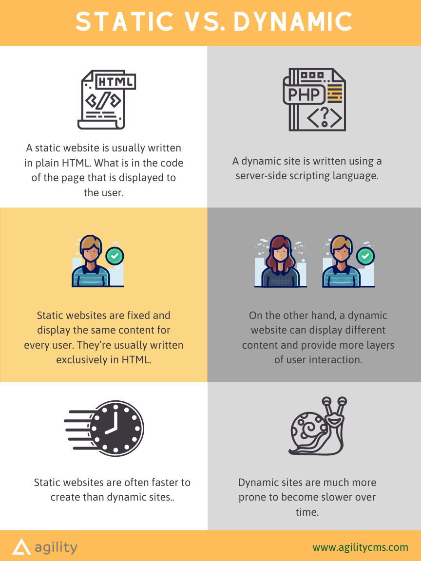 static vs dynamic content