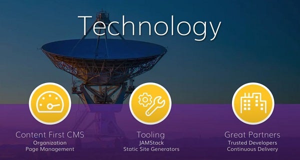 Technology stack diagram on agilitycms.com