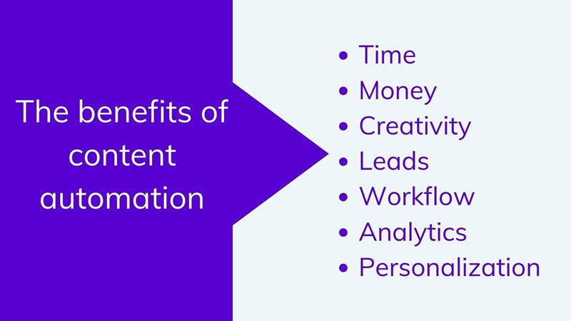 The benefits of content automation on agilitycms.com