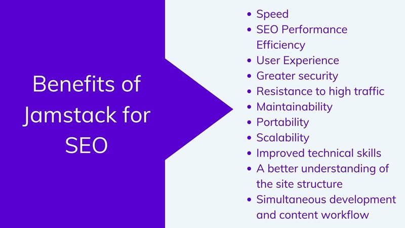 Benefits of Jamstack for SEO on agilitycms.com