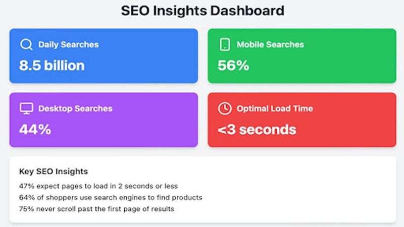 Discover how to navigate the ever-evolving SEO landscape with key strategies to boost your website's visibility, improve rankings, and drive organic traffic in 2024.