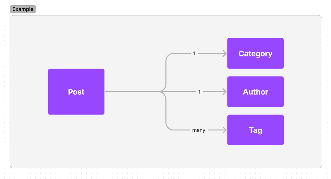 Content production roadmap on agilitycms.com 