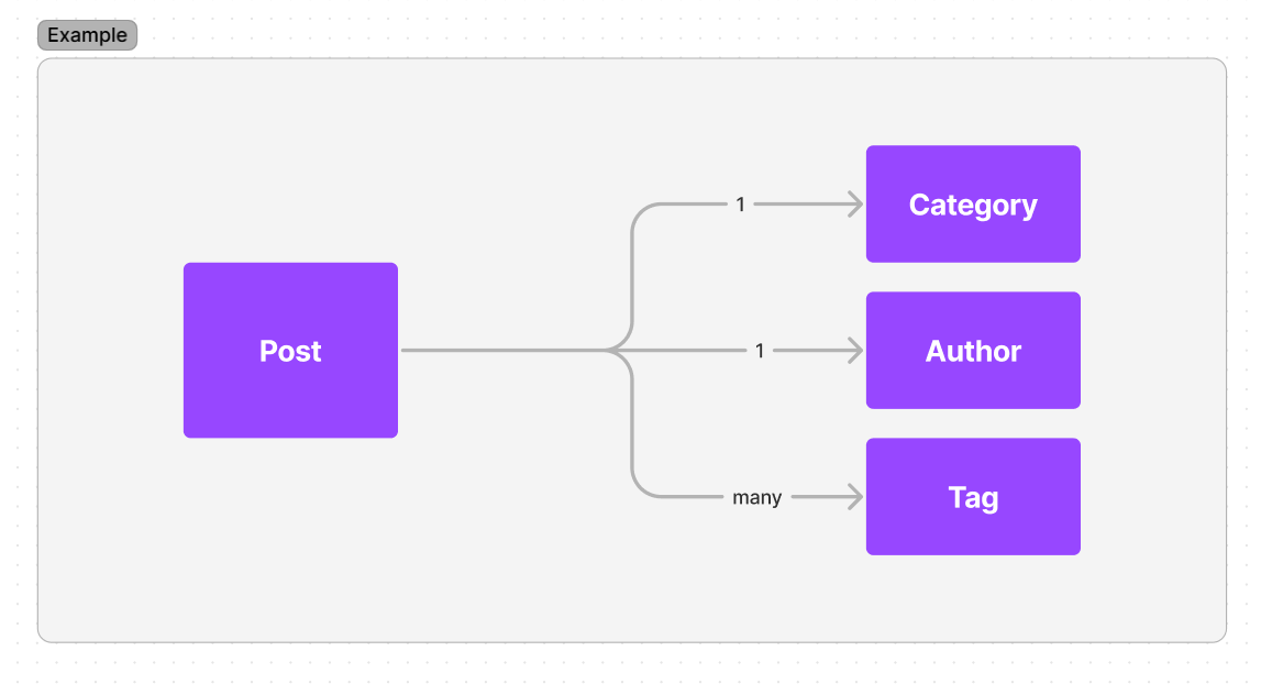 Omnichannel content hub on agilitycms.com