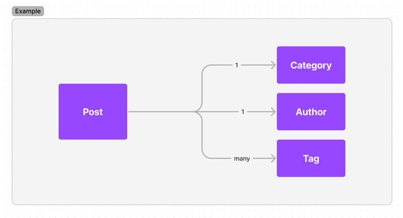 Example of shared content on agilitycms.com