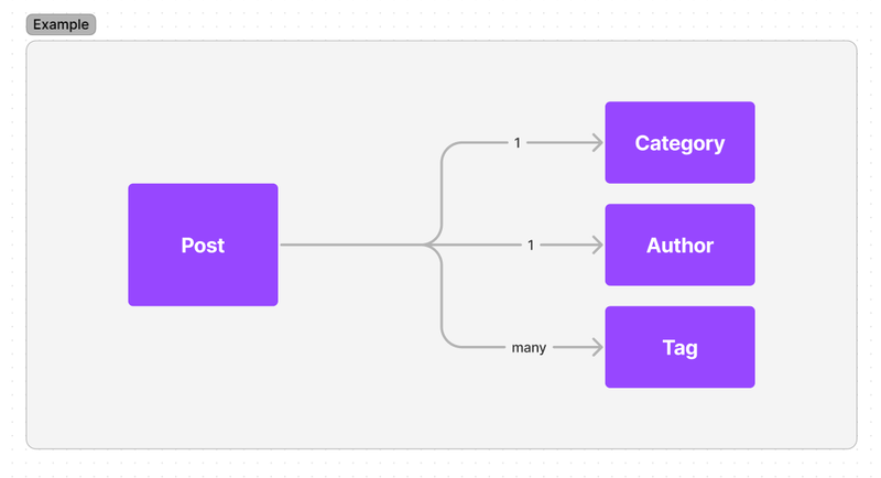 Using webinars for top of funnel marketing on agilitycms.com