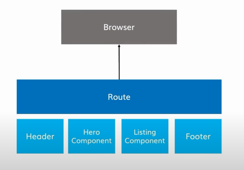 caching overview on agilitycms.com