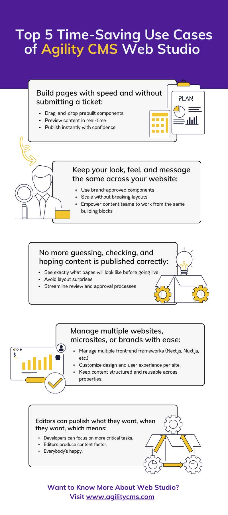 Infographic of top 5 time-saving use cases of Agility CMS Web Studio