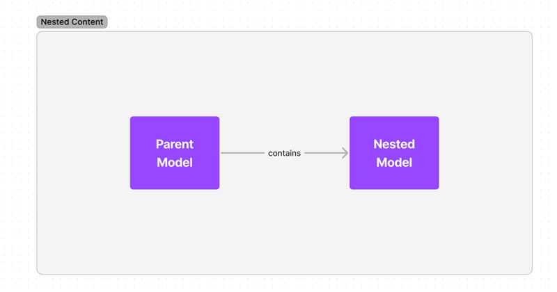 Take the next steps with Agility CMS