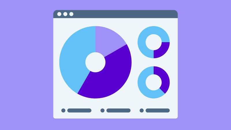 Analysis tracking charts on agilitycms.com