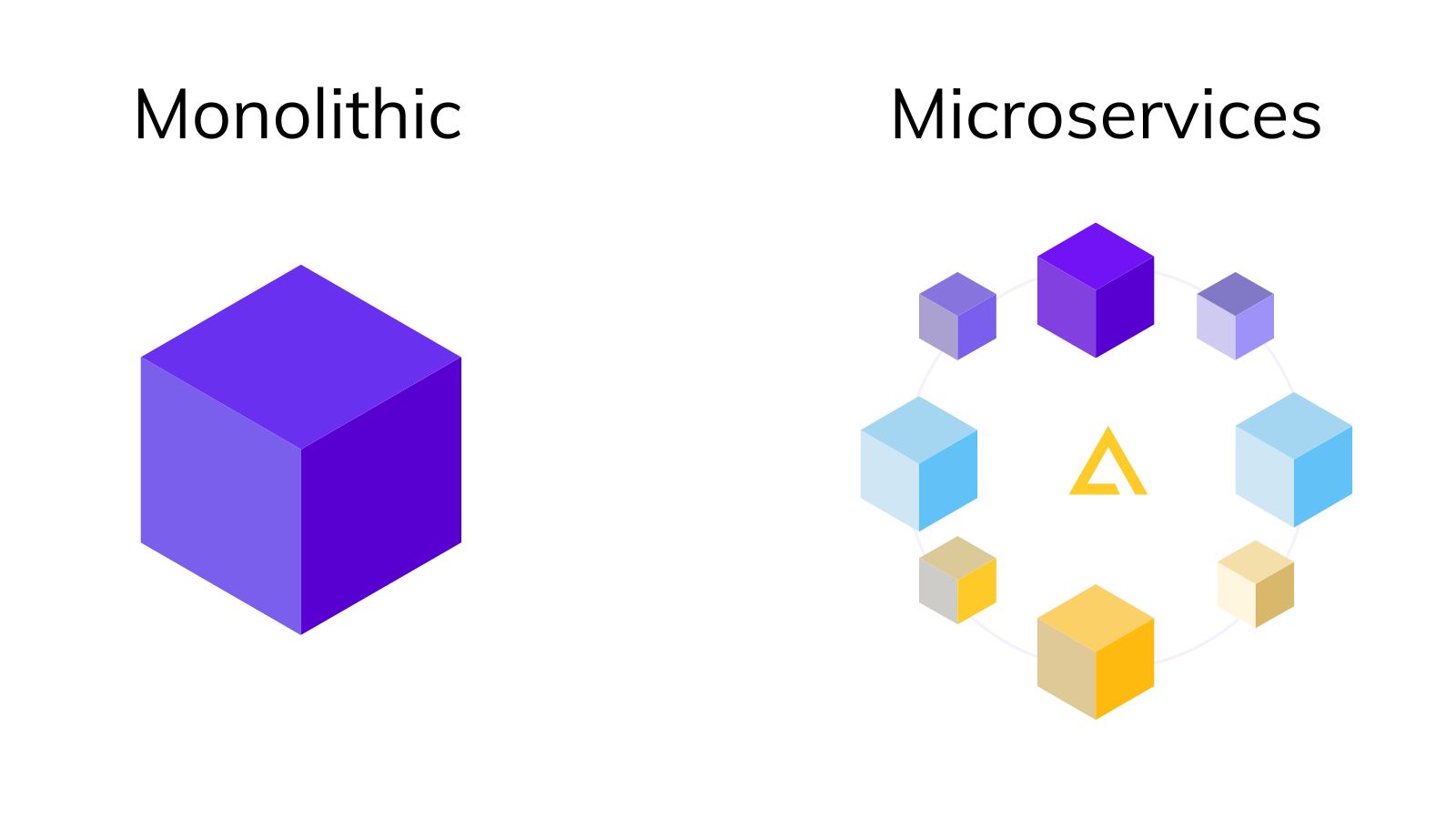 Monolith vs microservice 