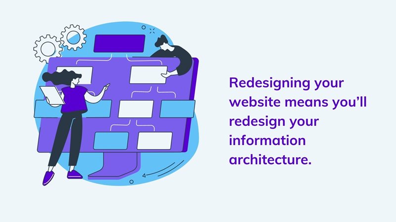 Redesigning content architecture on agilitycms.com