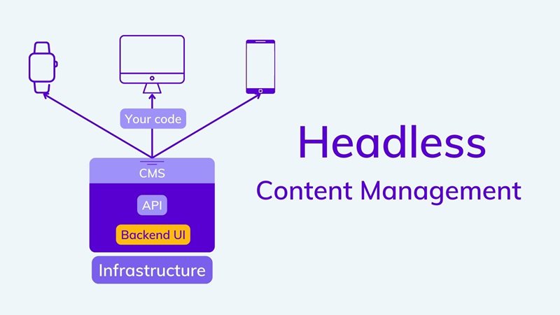 Understanding Headless Content Management on agilitycms.com