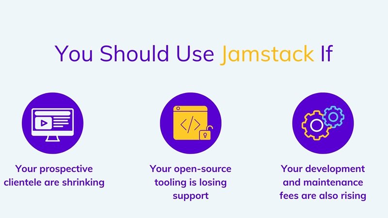 Reasons to use Jamstack on agilitycms.com