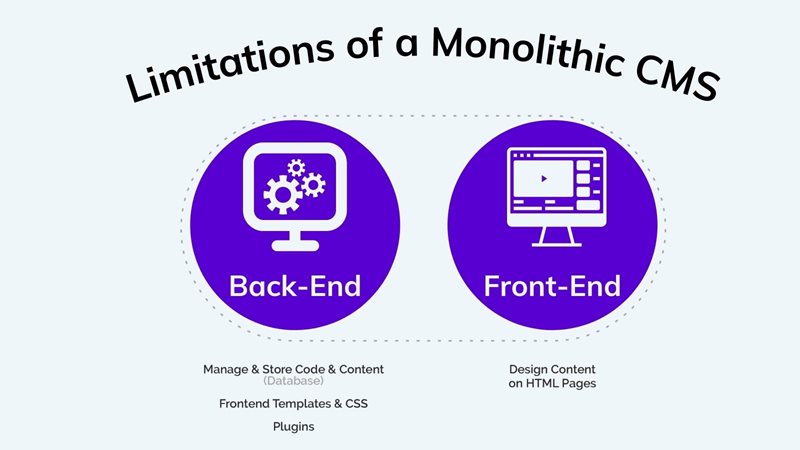 Limitations of a monolithic CMS | Agility CMS 