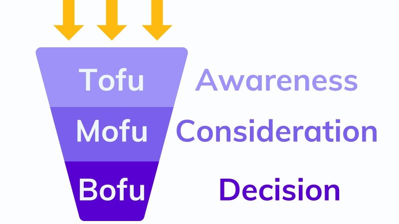 What is top of the funnel content? On agilitycms.com