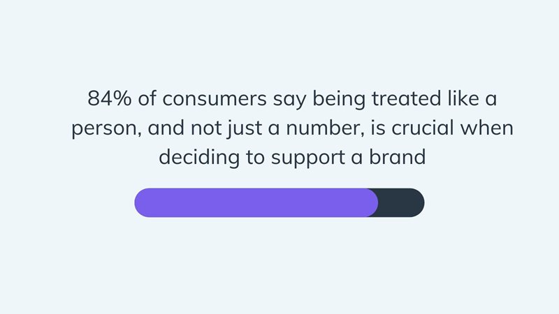 Consumers want to be treated like a person 