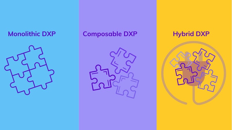 Hybrid DXP vs. Monolithic DXP vs. Composable DXP on agilitycms.com