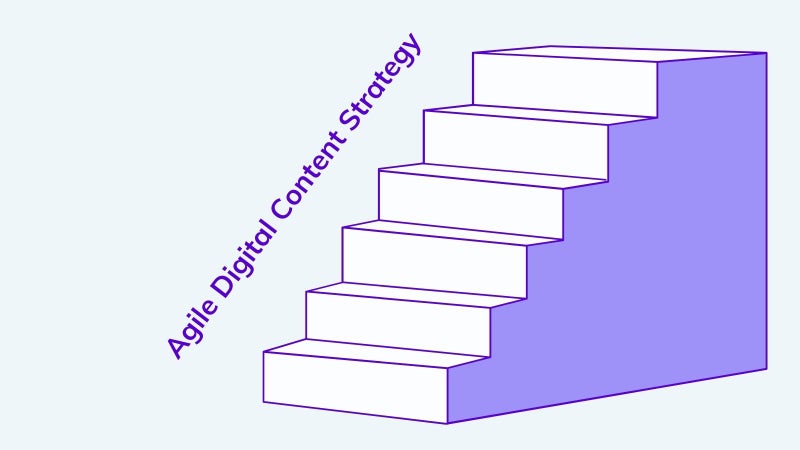 Agile Digital Content Strategy steps on agilitycms.com