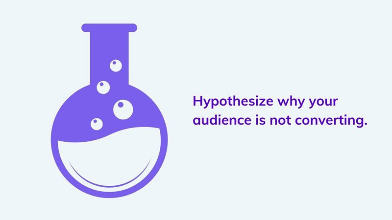 Hypothesize why your audience is not converting on agilitycms.com
