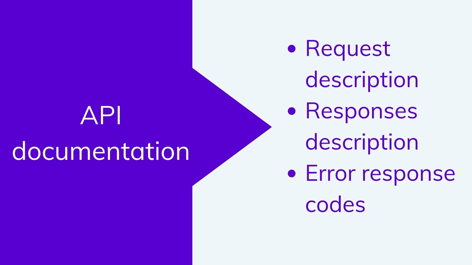 API documentation on agilitycms.com 