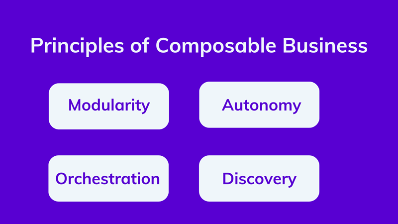 Embracing the Principles of Composable Business
