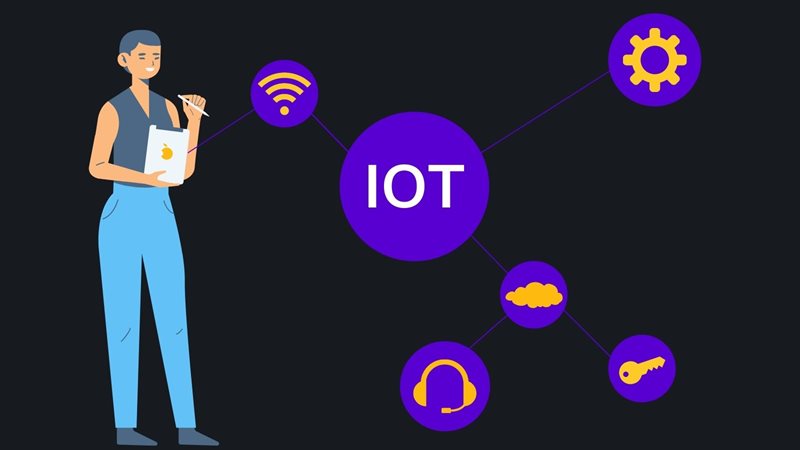 The Internet of Things (IOT) on agilitycms.com