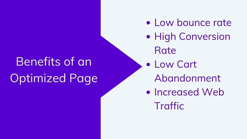 Benefits of an optimized page