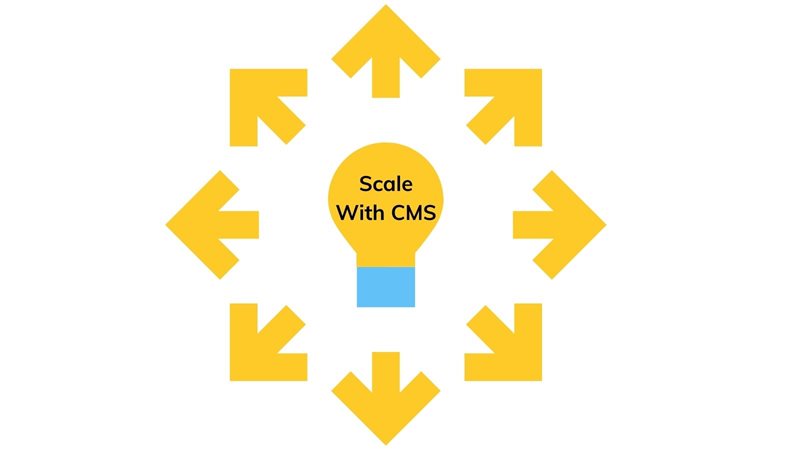 Scale your website with CMS on agilitycms.com