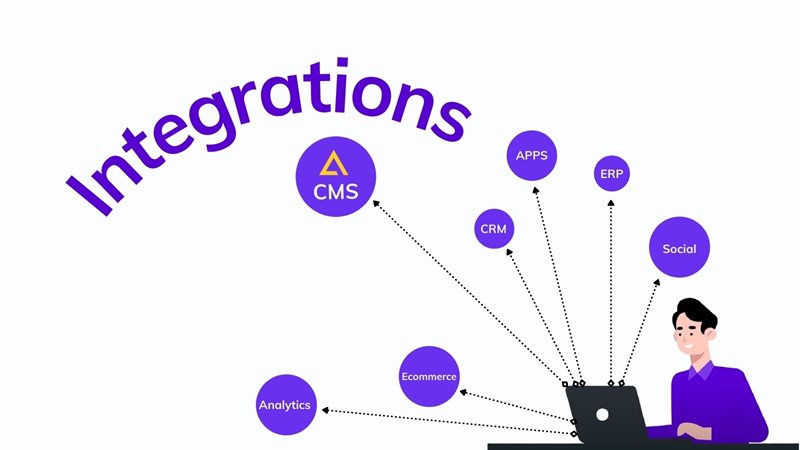 Using CMS integrations to scale website on agilitycms.com