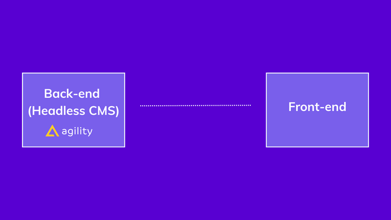 headless cms is separate from front-end