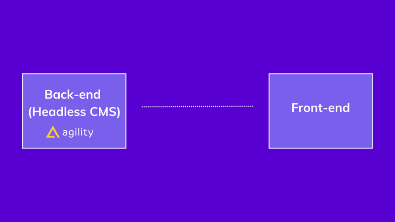 headless cms is separate from front-end